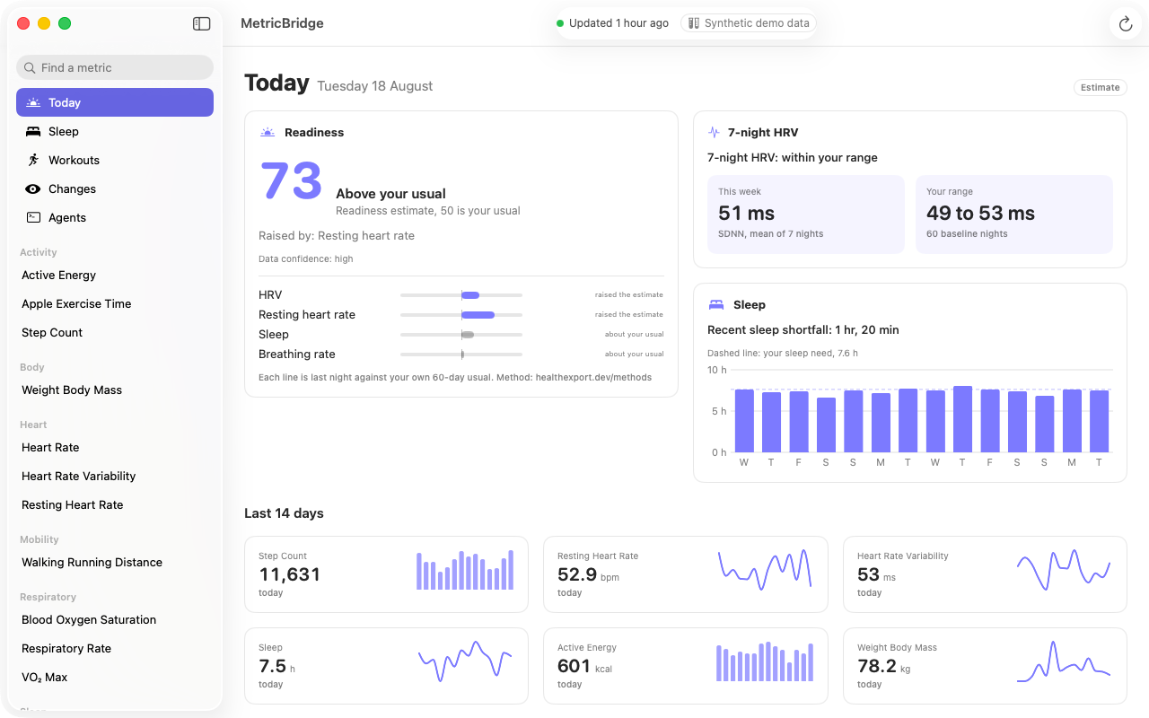 MetricBridge for Mac, Today: readiness 73, above your usual, with the drivers, 7-night HRV within your range, recent sleep shortfall and 14-day sparklines.
