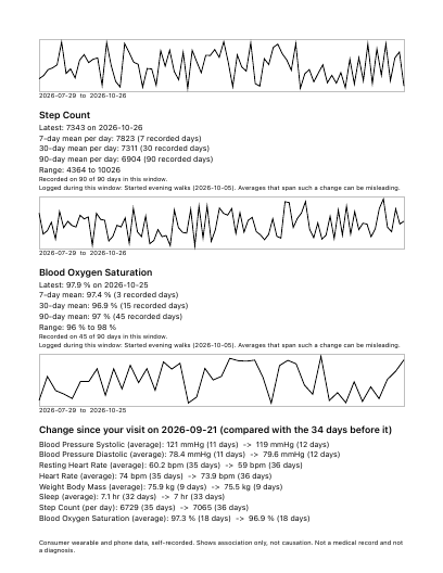 Page 3: steps, blood oxygen and the change since the last doctor visit
