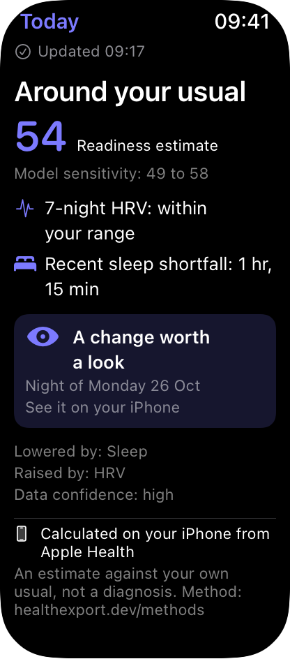 Watch app: Updated 09:17. Around your usual. 54, readiness estimate, model sensitivity 49 to 58. 7-night HRV within your range. Recent sleep shortfall 1 hr, 15 min. A change worth a look. Lowered by sleep, raised by HRV, data confidence high.