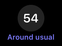 Corner complication: 54 with the label Around usual.
